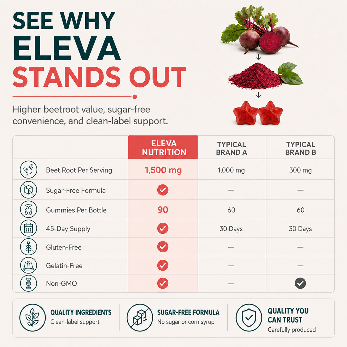 BEET ROOT GUMMIES SUGAR-FREE 1,500mg