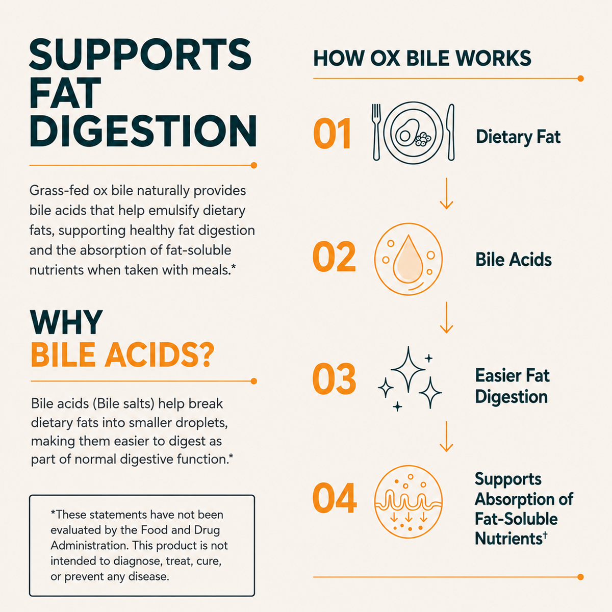Grass-fed Ox Bile Extract 1000 mg
